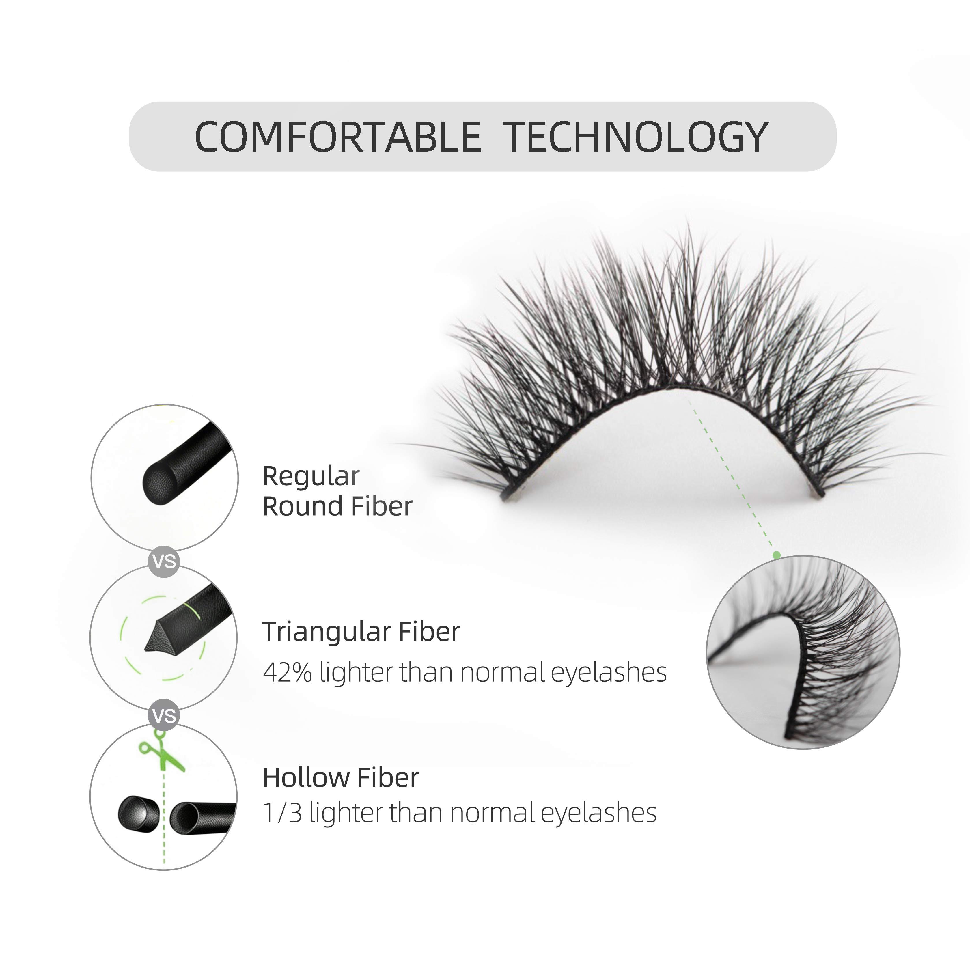 Comfortable Technology